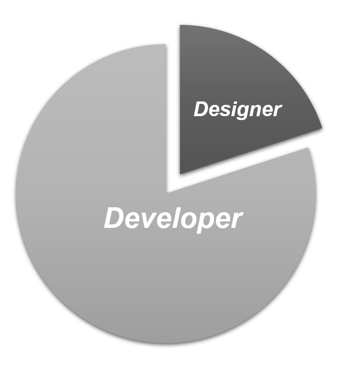 Developer & Designer